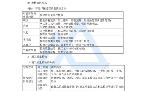 （62）施工质量管理-质量控制策划、质量预控、质量检验_2026年一级建造师_2026年一建机电_2025年一建机电SVIP_02-基础精讲✿高端面授✿深度强化_讲义
