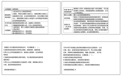 视频08集1.4建设工程侵权责任制度（可打印版）_2026年一建法规_2025年一建法规SVIP_02-基础精讲✿高端面授✿深度强化_12-法规《教材精讲班》桂林RS_讲义