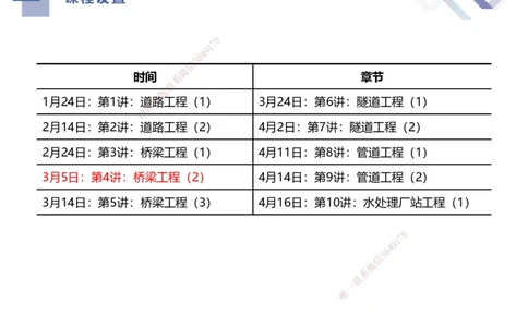04.2025谢明凤-核心考点速记-市政实务4_2026年一级建造师_2026年一建市政_2025年一建市政SVIP_02-基础精讲✿高端面授✿深度强化_38-市政《核心考点速记》谢明凤HX_讲义