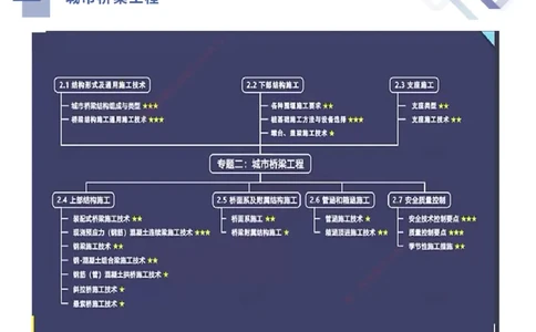 04.2025谢明凤-核心考点速记-市政实务4_2026年一级建造师_2026年一建市政_2025年一建市政SVIP_02-基础精讲✿高端面授✿深度强化_38-市政《核心考点速记》谢明凤HX_讲义