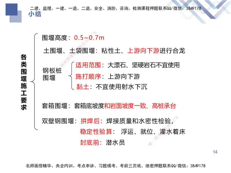 04.2025谢明凤-核心考点速记-市政实务4_2026年一级建造师_2026年一建市政_2025年一建市政SVIP_02-基础精讲✿高端面授✿深度强化_38-市政《核心考点速记》谢明凤HX_讲义