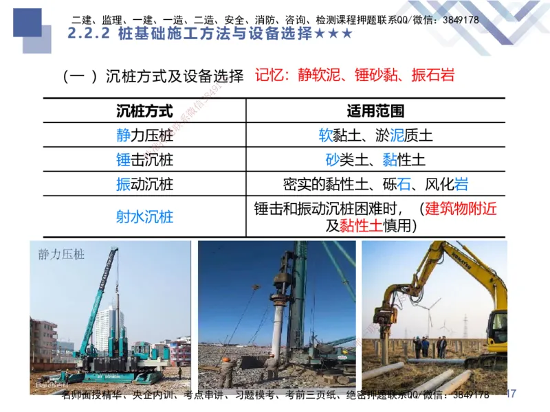 04.2025谢明凤-核心考点速记-市政实务4_2026年一级建造师_2026年一建市政_2025年一建市政SVIP_02-基础精讲✿高端面授✿深度强化_38-市政《核心考点速记》谢明凤HX_讲义