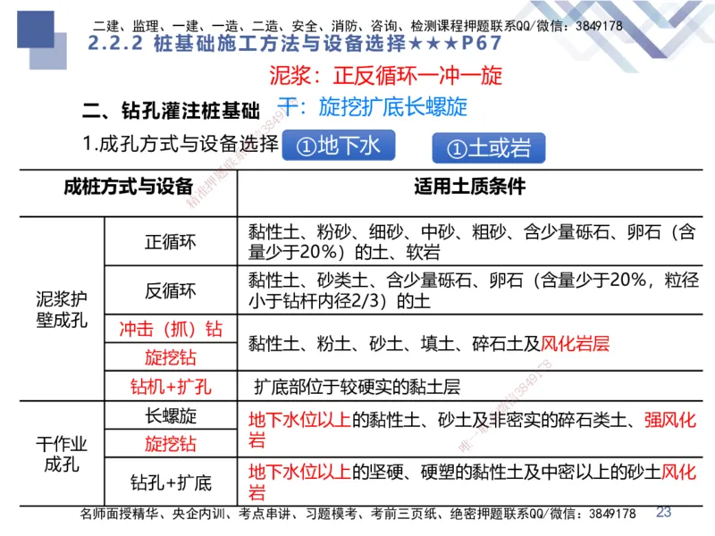 04.2025谢明凤-核心考点速记-市政实务4_2026年一级建造师_2026年一建市政_2025年一建市政SVIP_02-基础精讲✿高端面授✿深度强化_38-市政《核心考点速记》谢明凤HX_讲义