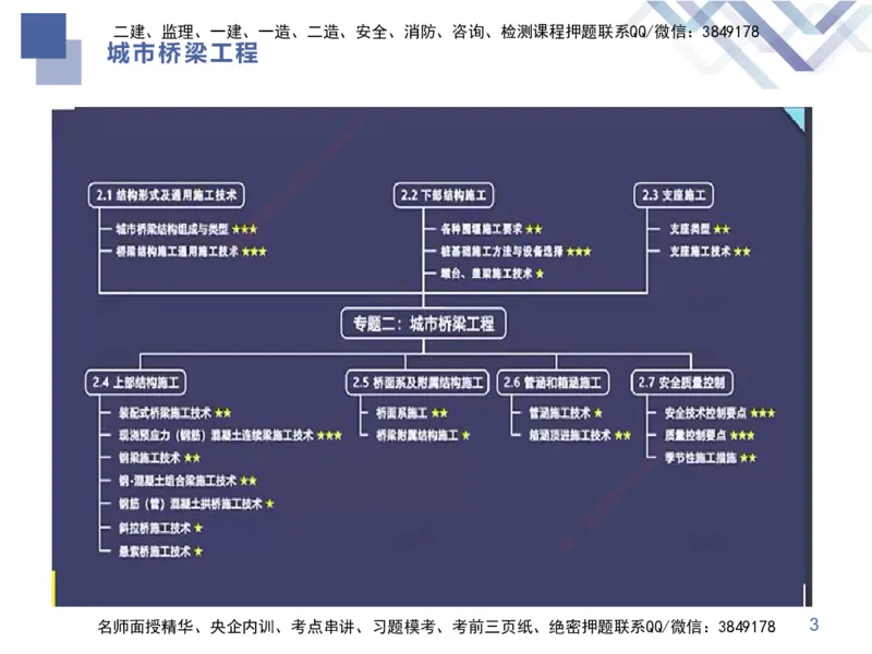 04.2025谢明凤-核心考点速记-市政实务4_2026年一级建造师_2026年一建市政_2025年一建市政SVIP_02-基础精讲✿高端面授✿深度强化_38-市政《核心考点速记》谢明凤HX_讲义
