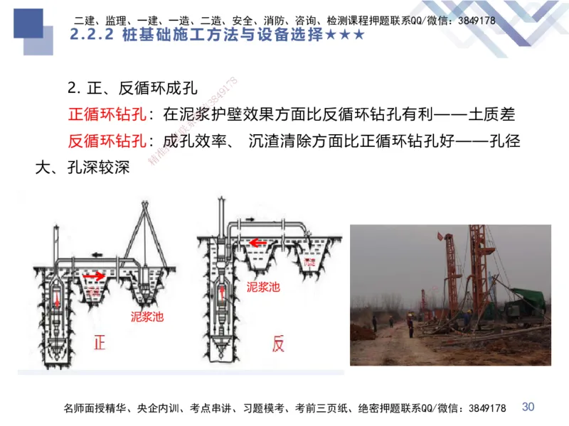 04.2025谢明凤-核心考点速记-市政实务4_2026年一级建造师_2026年一建市政_2025年一建市政SVIP_02-基础精讲✿高端面授✿深度强化_38-市政《核心考点速记》谢明凤HX_讲义