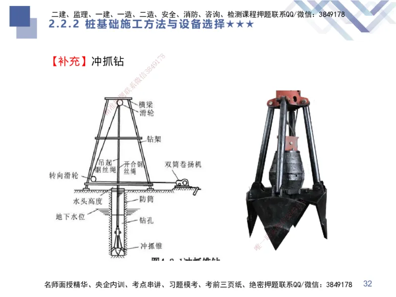 04.2025谢明凤-核心考点速记-市政实务4_2026年一级建造师_2026年一建市政_2025年一建市政SVIP_02-基础精讲✿高端面授✿深度强化_38-市政《核心考点速记》谢明凤HX_讲义