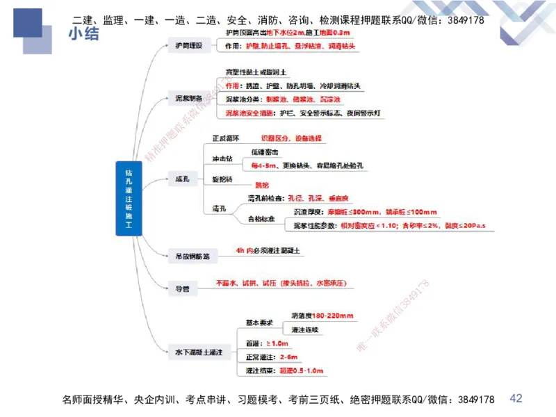 04.2025谢明凤-核心考点速记-市政实务4_2026年一级建造师_2026年一建市政_2025年一建市政SVIP_02-基础精讲✿高端面授✿深度强化_38-市政《核心考点速记》谢明凤HX_讲义