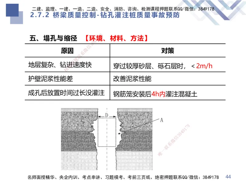 04.2025谢明凤-核心考点速记-市政实务4_2026年一级建造师_2026年一建市政_2025年一建市政SVIP_02-基础精讲✿高端面授✿深度强化_38-市政《核心考点速记》谢明凤HX_讲义