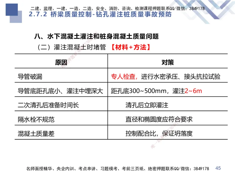 04.2025谢明凤-核心考点速记-市政实务4_2026年一级建造师_2026年一建市政_2025年一建市政SVIP_02-基础精讲✿高端面授✿深度强化_38-市政《核心考点速记》谢明凤HX_讲义