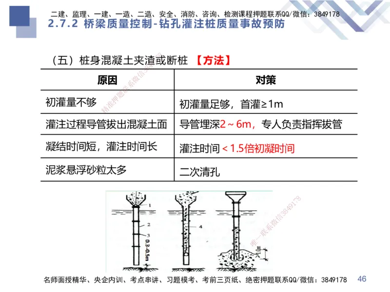 04.2025谢明凤-核心考点速记-市政实务4_2026年一级建造师_2026年一建市政_2025年一建市政SVIP_02-基础精讲✿高端面授✿深度强化_38-市政《核心考点速记》谢明凤HX_讲义