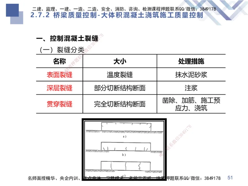 04.2025谢明凤-核心考点速记-市政实务4_2026年一级建造师_2026年一建市政_2025年一建市政SVIP_02-基础精讲✿高端面授✿深度强化_38-市政《核心考点速记》谢明凤HX_讲义