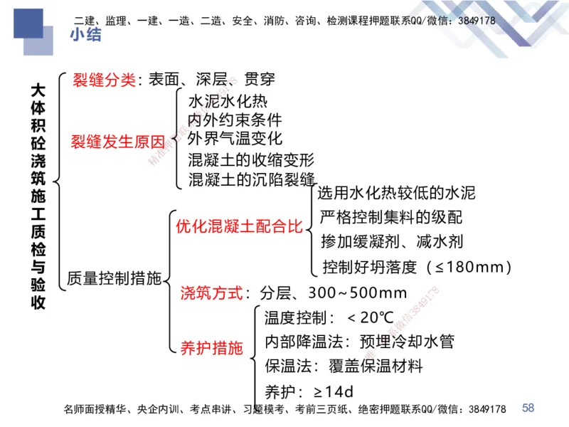 04.2025谢明凤-核心考点速记-市政实务4_2026年一级建造师_2026年一建市政_2025年一建市政SVIP_02-基础精讲✿高端面授✿深度强化_38-市政《核心考点速记》谢明凤HX_讲义