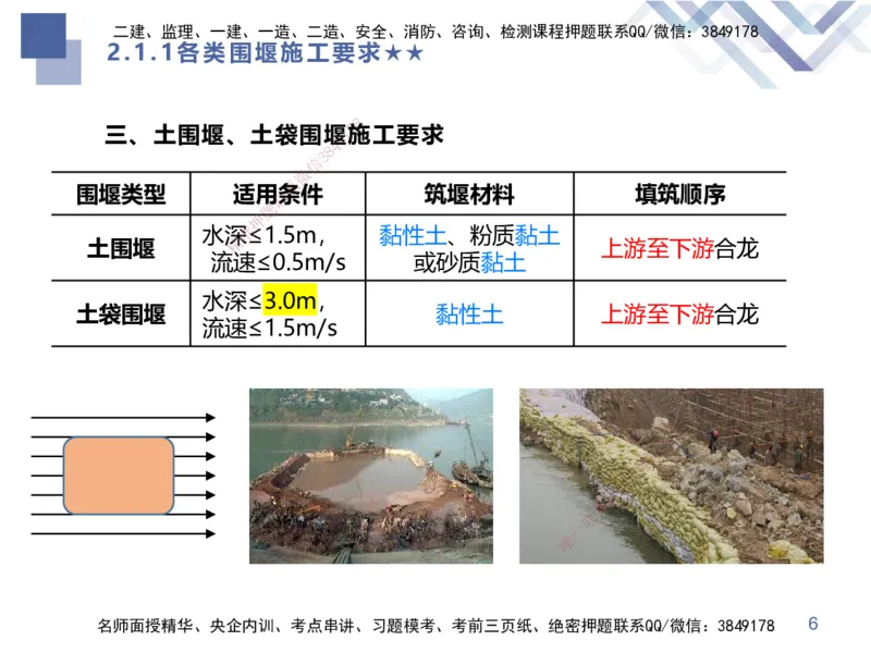 04.2025谢明凤-核心考点速记-市政实务4_2026年一级建造师_2026年一建市政_2025年一建市政SVIP_02-基础精讲✿高端面授✿深度强化_38-市政《核心考点速记》谢明凤HX_讲义