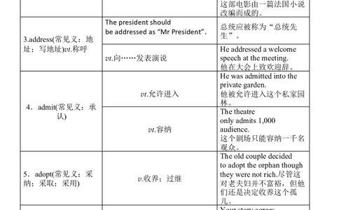 英语14英语知识点：阅读中常见熟词僻义词汇_S054高中英语备考必备学习资料包