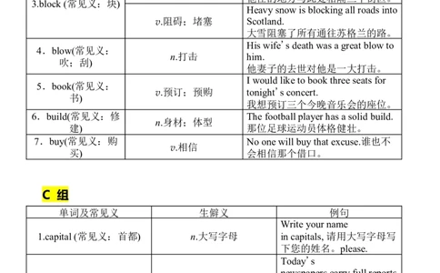 英语14英语知识点：阅读中常见熟词僻义词汇_S054高中英语备考必备学习资料包