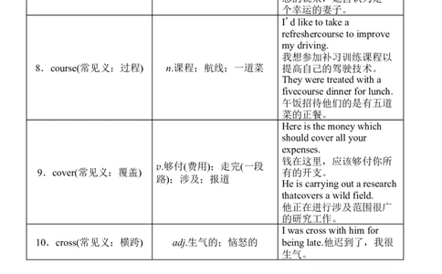 英语14英语知识点：阅读中常见熟词僻义词汇_S054高中英语备考必备学习资料包