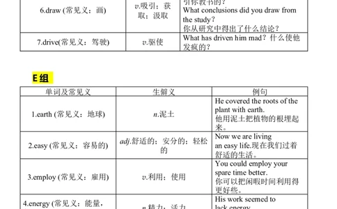 英语14英语知识点：阅读中常见熟词僻义词汇_S054高中英语备考必备学习资料包