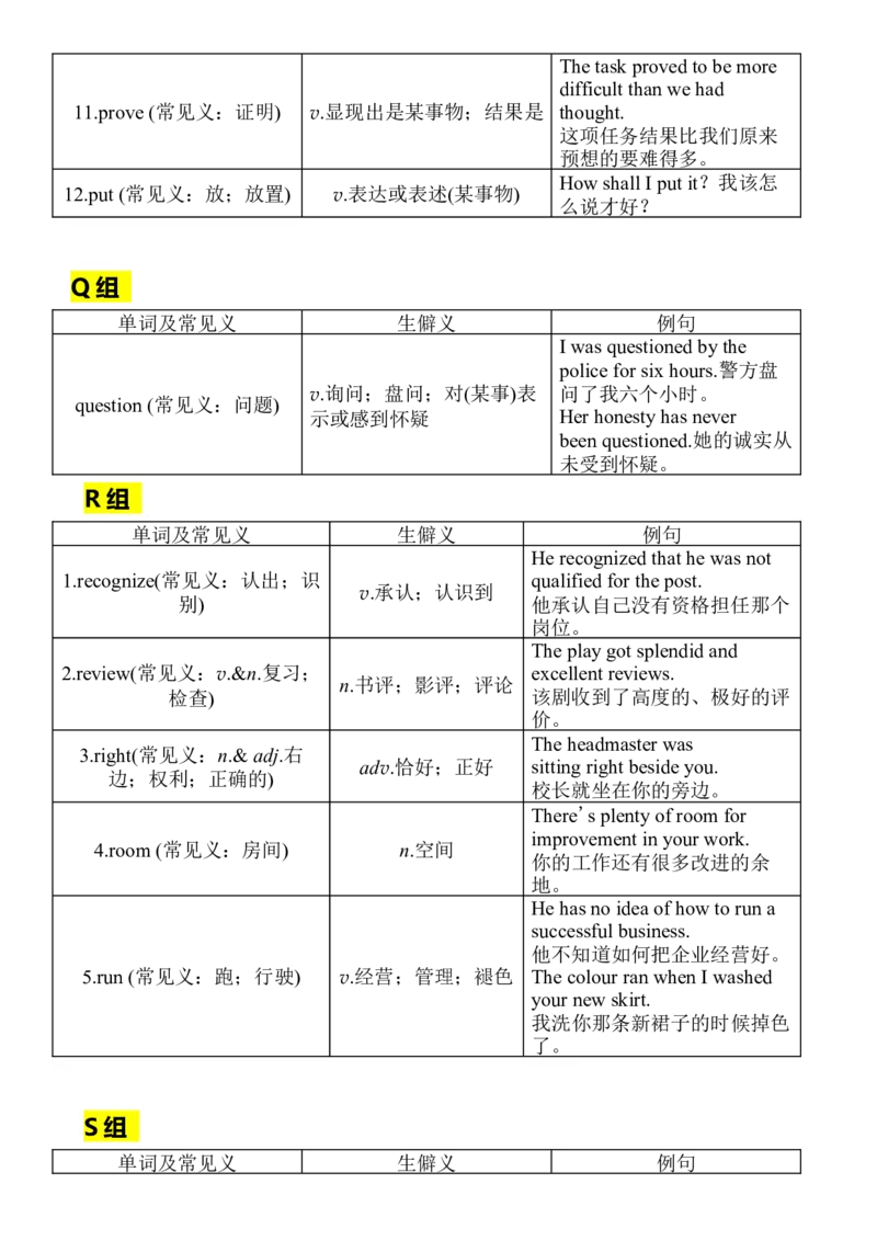 英语14英语知识点：阅读中常见熟词僻义词汇_S054高中英语备考必备学习资料包