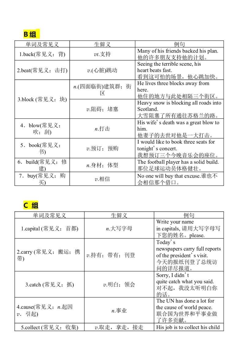 英语14英语知识点：阅读中常见熟词僻义词汇_S054高中英语备考必备学习资料包