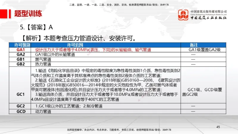 04.27一建《机电》高频考点学习技巧带练_2026年一级建造师_2026年一建机电_2025年一建机电SVIP_02-基础精讲✿高端面授✿深度强化_02-机电《前期全套课》名师JGS_讲义