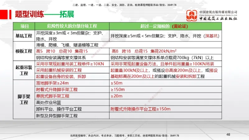 04.27一建《机电》高频考点学习技巧带练_2026年一级建造师_2026年一建机电_2025年一建机电SVIP_02-基础精讲✿高端面授✿深度强化_02-机电《前期全套课》名师JGS_讲义