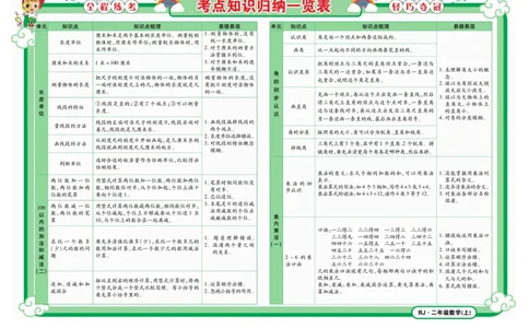 《夺冠金卷》数学2年级上册（RJ）_二年级上下册资料_小学二年级学习资料-25年更新版_2-03、小学二年级数学上册_2-3-2、练习题、作业、试题、试卷_人教版_电子册类
