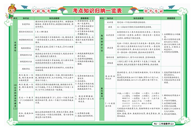 《夺冠金卷》数学2年级上册（RJ）_二年级上下册资料_小学二年级学习资料-25年更新版_2-03、小学二年级数学上册_2-3-2、练习题、作业、试题、试卷_人教版_电子册类