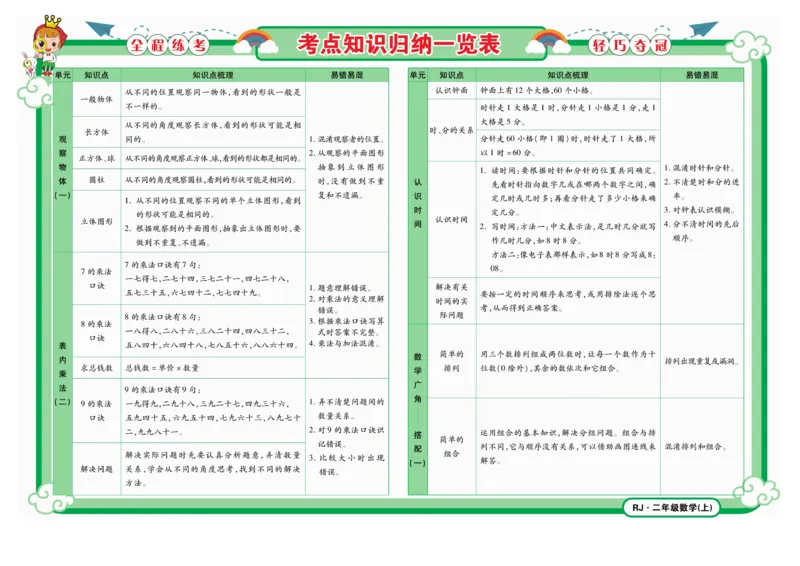 《夺冠金卷》数学2年级上册（RJ）_二年级上下册资料_小学二年级学习资料-25年更新版_2-03、小学二年级数学上册_2-3-2、练习题、作业、试题、试卷_人教版_电子册类