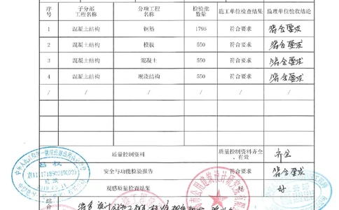 基础（主体）结构验收记录_2021-2023年优秀施组方案_施工组织设计_施组02-青岛国际院士港二期项目一标段施工组织设计_2、质量竣工验收记录_分部