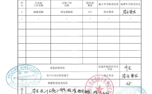 基础（主体）结构验收记录_2021-2023年优秀施组方案_施工组织设计_施组02-青岛国际院士港二期项目一标段施工组织设计_2、质量竣工验收记录_分部