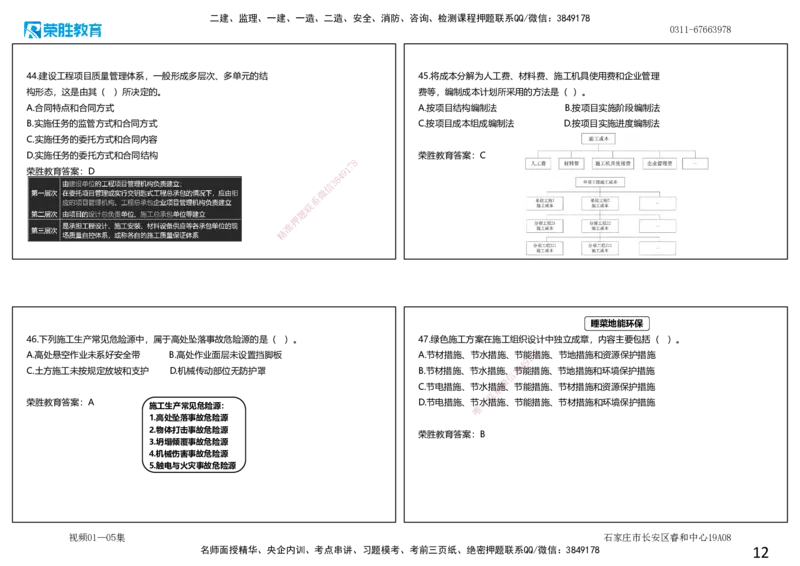 视频01&mdash;05集2025一建管理预测A卷讲义（可打印版）_2026年一级建造师_2026年一建管理_2025年一建管理SVIP_05-考前密训✿央企特训✿机构普押_18-管理《预测AB卷》大微RS_讲义