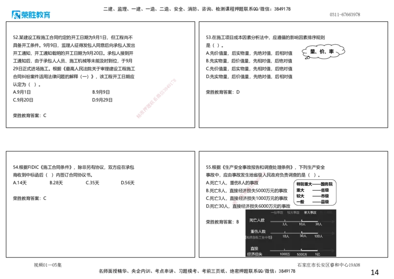 视频01&mdash;05集2025一建管理预测A卷讲义（可打印版）_2026年一级建造师_2026年一建管理_2025年一建管理SVIP_05-考前密训✿央企特训✿机构普押_18-管理《预测AB卷》大微RS_讲义