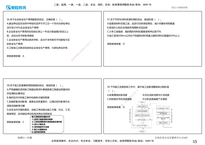 视频01&mdash;05集2025一建管理预测A卷讲义（可打印版）_2026年一级建造师_2026年一建管理_2025年一建管理SVIP_05-考前密训✿央企特训✿机构普押_18-管理《预测AB卷》大微RS_讲义