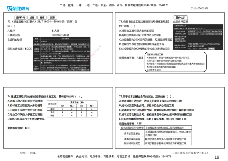 视频01&mdash;05集2025一建管理预测A卷讲义（可打印版）_2026年一级建造师_2026年一建管理_2025年一建管理SVIP_05-考前密训✿央企特训✿机构普押_18-管理《预测AB卷》大微RS_讲义
