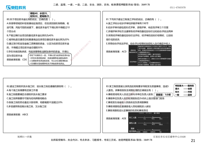 视频01&mdash;05集2025一建管理预测A卷讲义（可打印版）_2026年一级建造师_2026年一建管理_2025年一建管理SVIP_05-考前密训✿央企特训✿机构普押_18-管理《预测AB卷》大微RS_讲义