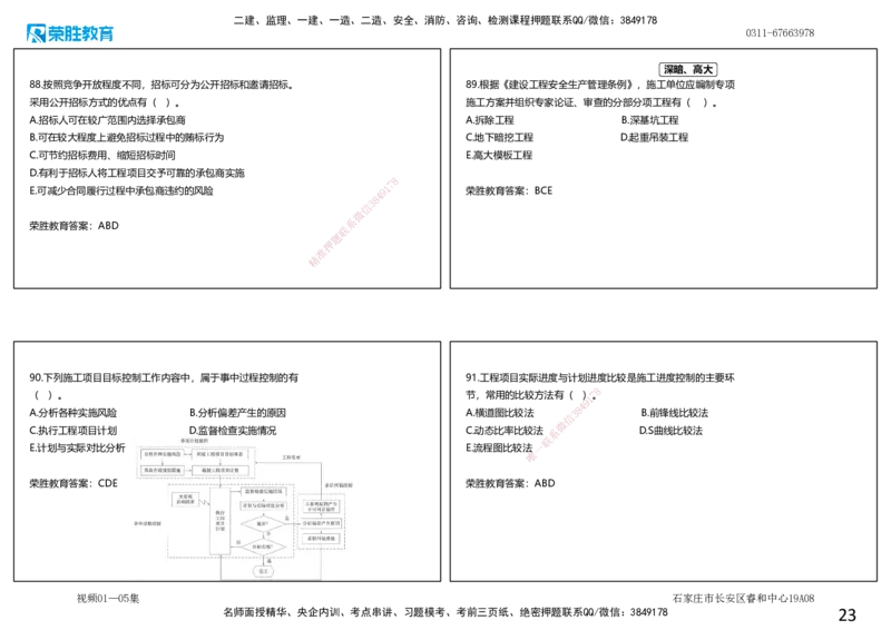 视频01&mdash;05集2025一建管理预测A卷讲义（可打印版）_2026年一级建造师_2026年一建管理_2025年一建管理SVIP_05-考前密训✿央企特训✿机构普押_18-管理《预测AB卷》大微RS_讲义