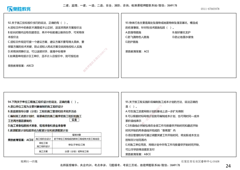 视频01&mdash;05集2025一建管理预测A卷讲义（可打印版）_2026年一级建造师_2026年一建管理_2025年一建管理SVIP_05-考前密训✿央企特训✿机构普押_18-管理《预测AB卷》大微RS_讲义