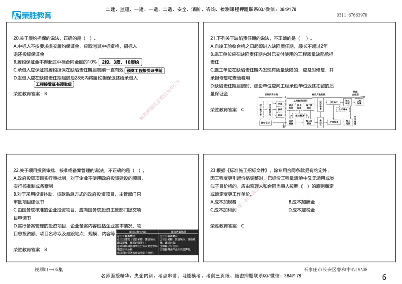 视频01&mdash;05集2025一建管理预测A卷讲义（可打印版）_2026年一级建造师_2026年一建管理_2025年一建管理SVIP_05-考前密训✿央企特训✿机构普押_18-管理《预测AB卷》大微RS_讲义