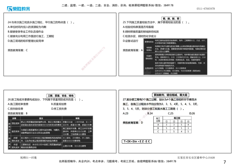 视频01&mdash;05集2025一建管理预测A卷讲义（可打印版）_2026年一级建造师_2026年一建管理_2025年一建管理SVIP_05-考前密训✿央企特训✿机构普押_18-管理《预测AB卷》大微RS_讲义