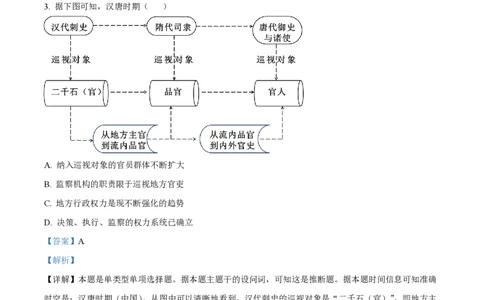2024年高考历史试卷（浙江）（6月）（解析卷）_历史历年高考真题_新&middot;PDF版2008-2025&middot;高考历史真题_历史（按年份分类）2008-2025_2024&middot;历史高考真题