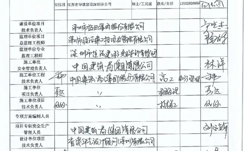 木头龙-逆作法永临结合十字钢箱梁塔吊基础结构施工方案专家论证页扫描件_2021-2023年优秀施组方案_施工方案_方案38-逆作法永临结合十字钢箱梁塔吊基础结构施工方案