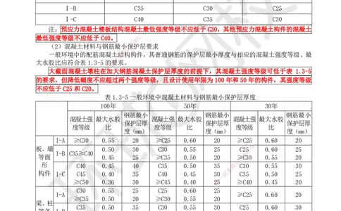 04.第4讲-13建筑结构体系和设计作用(荷载)_2026年一级建造师_2026年一建建筑_2025年一建建筑SVIP_02-基础精讲✿高端面授✿深度强化_王树京