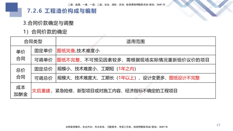 04.2025许军-核心考点精析-建筑实务4_2026年一级建造师_2026年一建建筑_2025年一建建筑SVIP_02-基础精讲✿高端面授✿深度强化_24-建筑《核心考点精析》许军HX_讲义