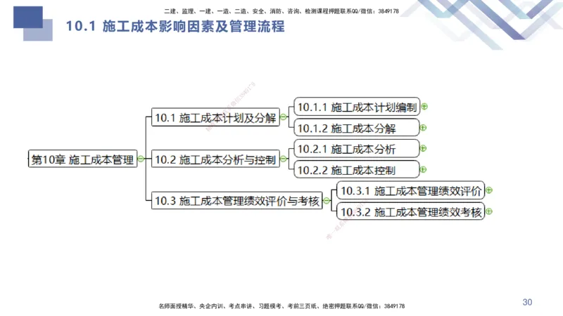 04.2025许军-核心考点精析-建筑实务4_2026年一级建造师_2026年一建建筑_2025年一建建筑SVIP_02-基础精讲✿高端面授✿深度强化_24-建筑《核心考点精析》许军HX_讲义