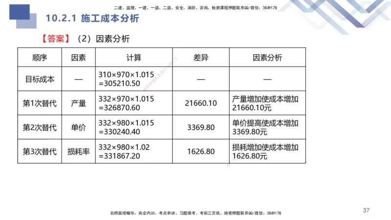 04.2025许军-核心考点精析-建筑实务4_2026年一级建造师_2026年一建建筑_2025年一建建筑SVIP_02-基础精讲✿高端面授✿深度强化_24-建筑《核心考点精析》许军HX_讲义