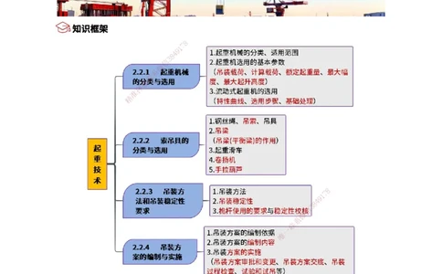 04.起重技术（1）_2026年一级建造师_2026年一建机电_2025年一建机电SVIP_02-基础精讲✿高端面授✿深度强化_21-机电《3D精讲班》小超人SMR推荐_讲义