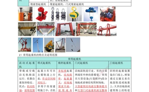 04.起重技术（1）_2026年一级建造师_2026年一建机电_2025年一建机电SVIP_02-基础精讲✿高端面授✿深度强化_21-机电《3D精讲班》小超人SMR推荐_讲义