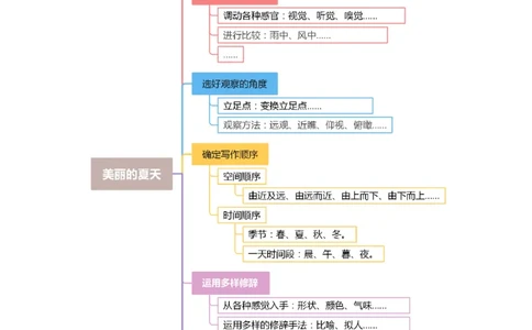 第六单元写话：美丽的夏天（教学设计）（统编版）_一年级语文下册（统编版）_单元写作能力提升_2024版