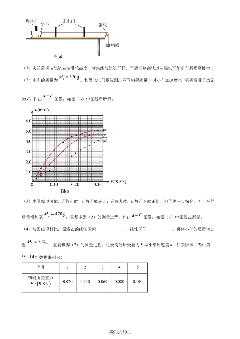 2024年高考物理试卷（江西）（空白卷）_物理历年高考真题_新&middot;Word版2008-2025&middot;高考物理真题_物理（按年份分类）2008-2025_2024&middot;高考物理真题