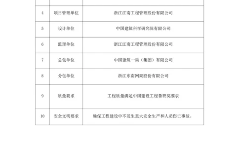 大跨度造型屋面钢结构提升专项方案_2021-2023年优秀施组方案_施工方案_方案32-大跨度造型屋面钢结构提升专项方案